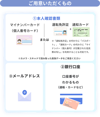ご用意いただくもの ①本人確認書類 マイナンバーカード（個人番号カード）または運転免許証＋通知カード ※「運転免許証」の代わりに「パスポート」、「通知カード」の代わりに「マイナンバー（個人番号）が記載された住民票の写し」を私用数ことも可能です。 ※カメラ・スキャナで読み取ったデータをご用意ください ②銀行口座 口座番号があわかるもの（通帳・カードなど） ③メールアドレス