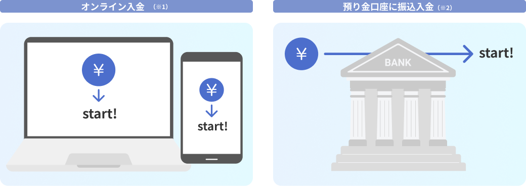 オンライン入金（※1） 預り金口座に振込入金（※2）