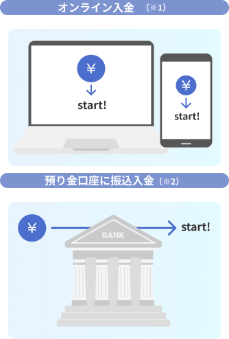 オンライン入金（※1） 預り金口座に振込入金（※2）