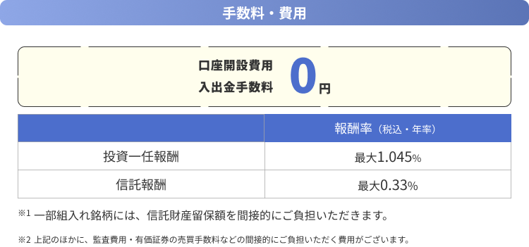 手数料・費用 口座開設費用・入出金手数料0円 投資一任報酬 最大1.045% 信託報酬 最大0.33% ※1一部組入れ銘柄には、信託財産留保額を間接的にご負担いただきます。※2上記のほかに、監査費用・有価証券の売買手数料などの間接的にご負担いただく費用がございます。