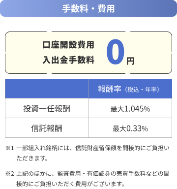 手数料・費用 口座開設費用・入出金手数料0円 投資一任報酬 最大1.045% 信託報酬 最大0.33% ※1一部組入れ銘柄には、信託財産留保額を間接的にご負担いただきます。※2上記のほかに、監査費用・有価証券の売買手数料などの間接的にご負担いただく費用がございます。