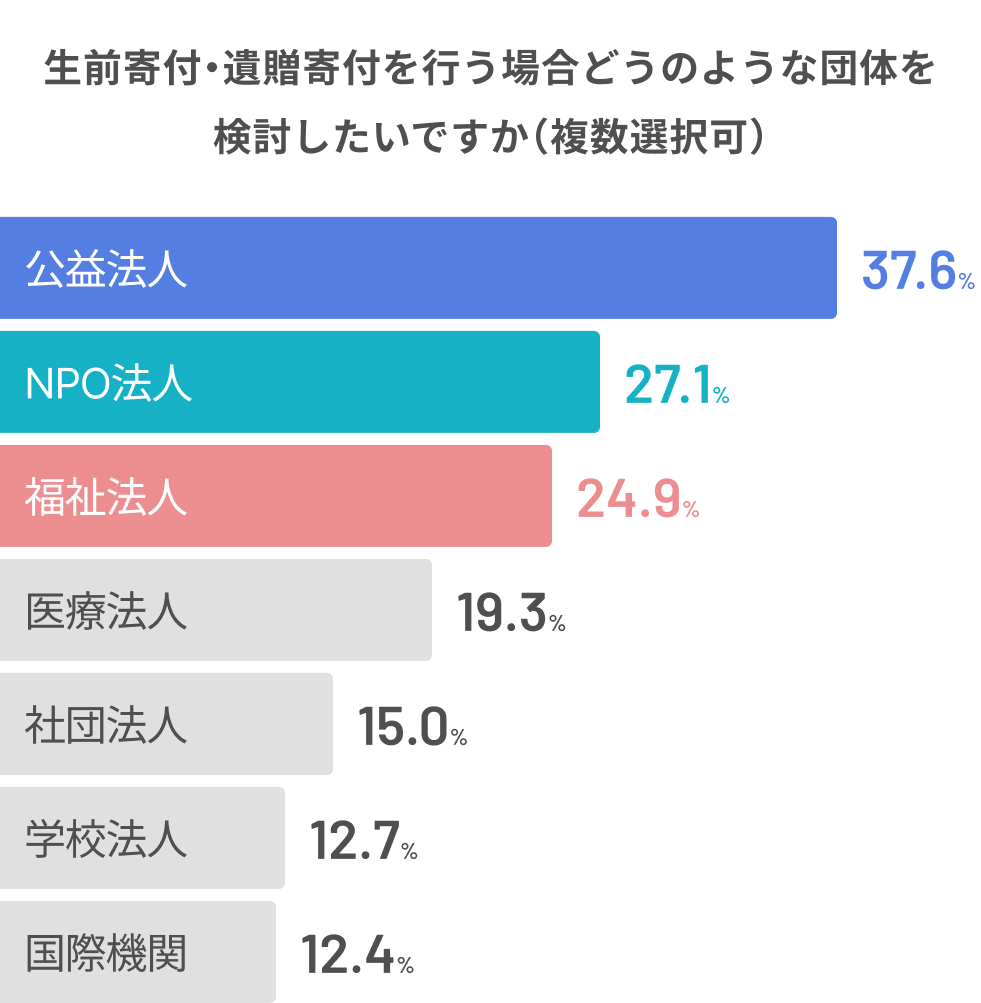 グラフ (3).png