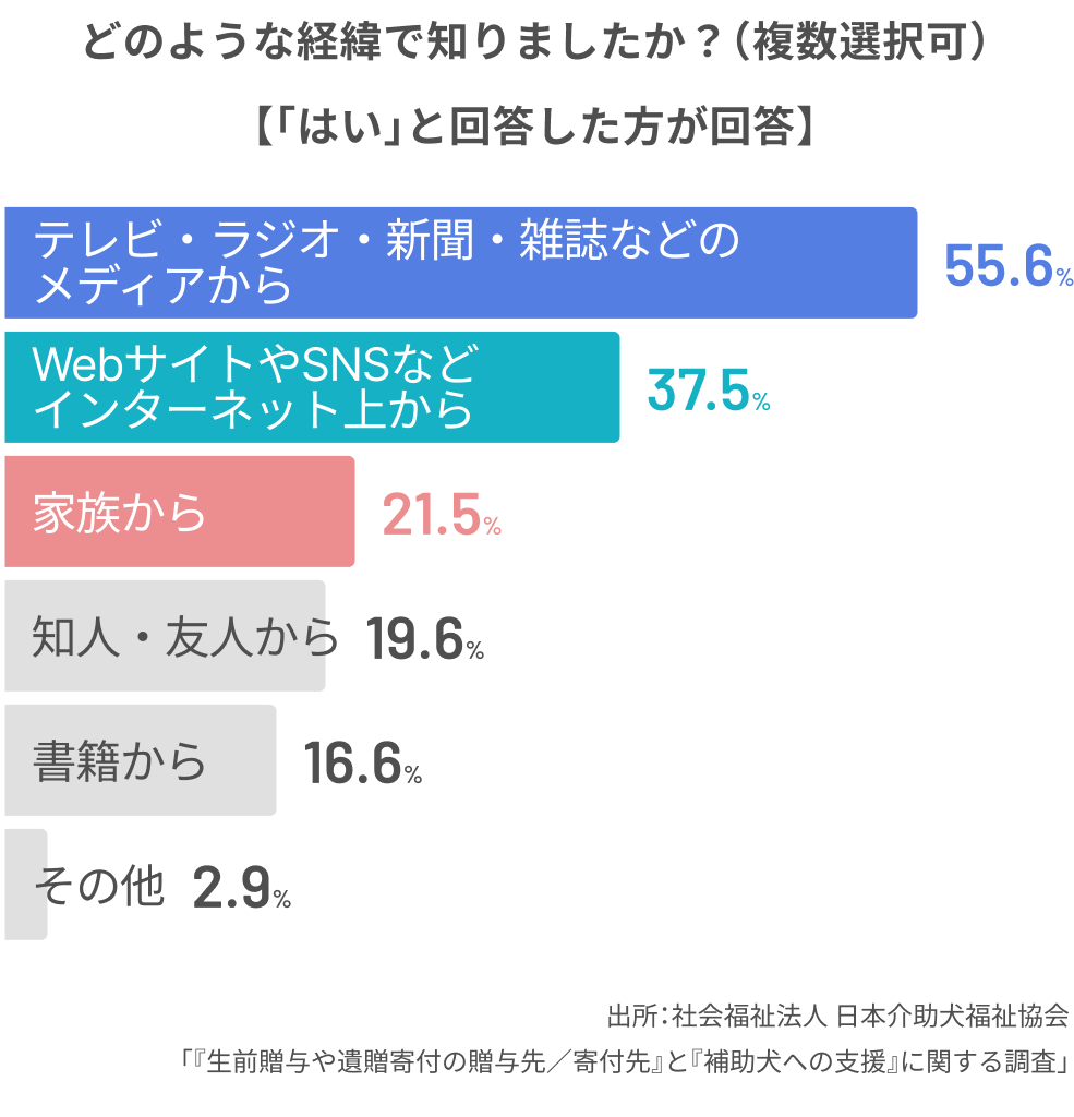 グラフ (6).png