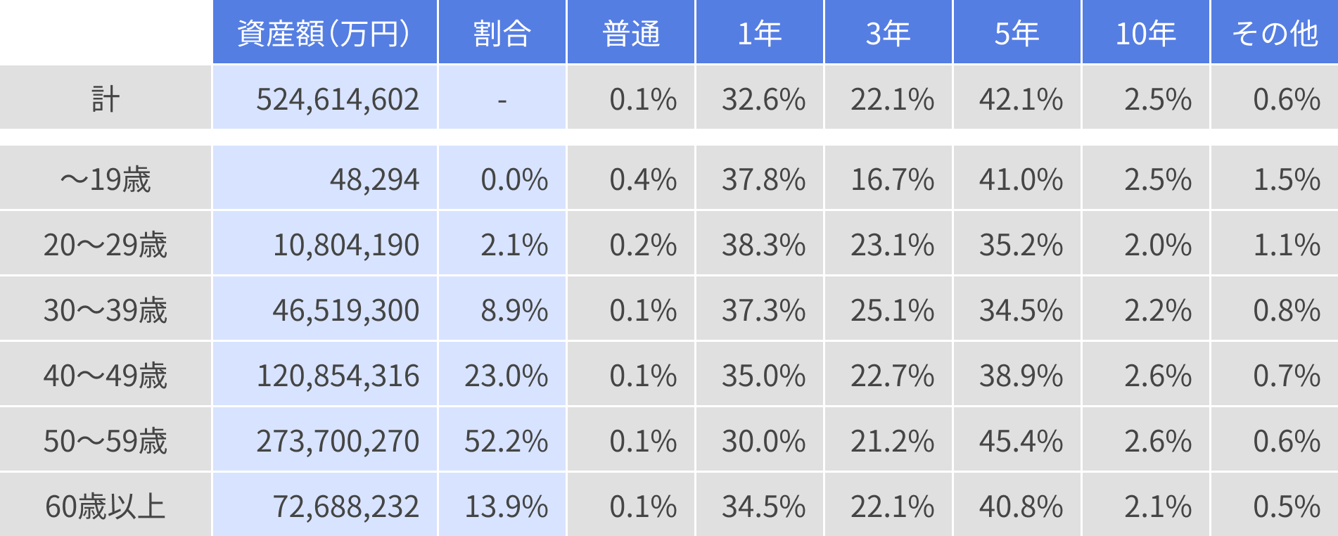 企業型確定拠出年金（企業型DC）運用商品選択状況.png