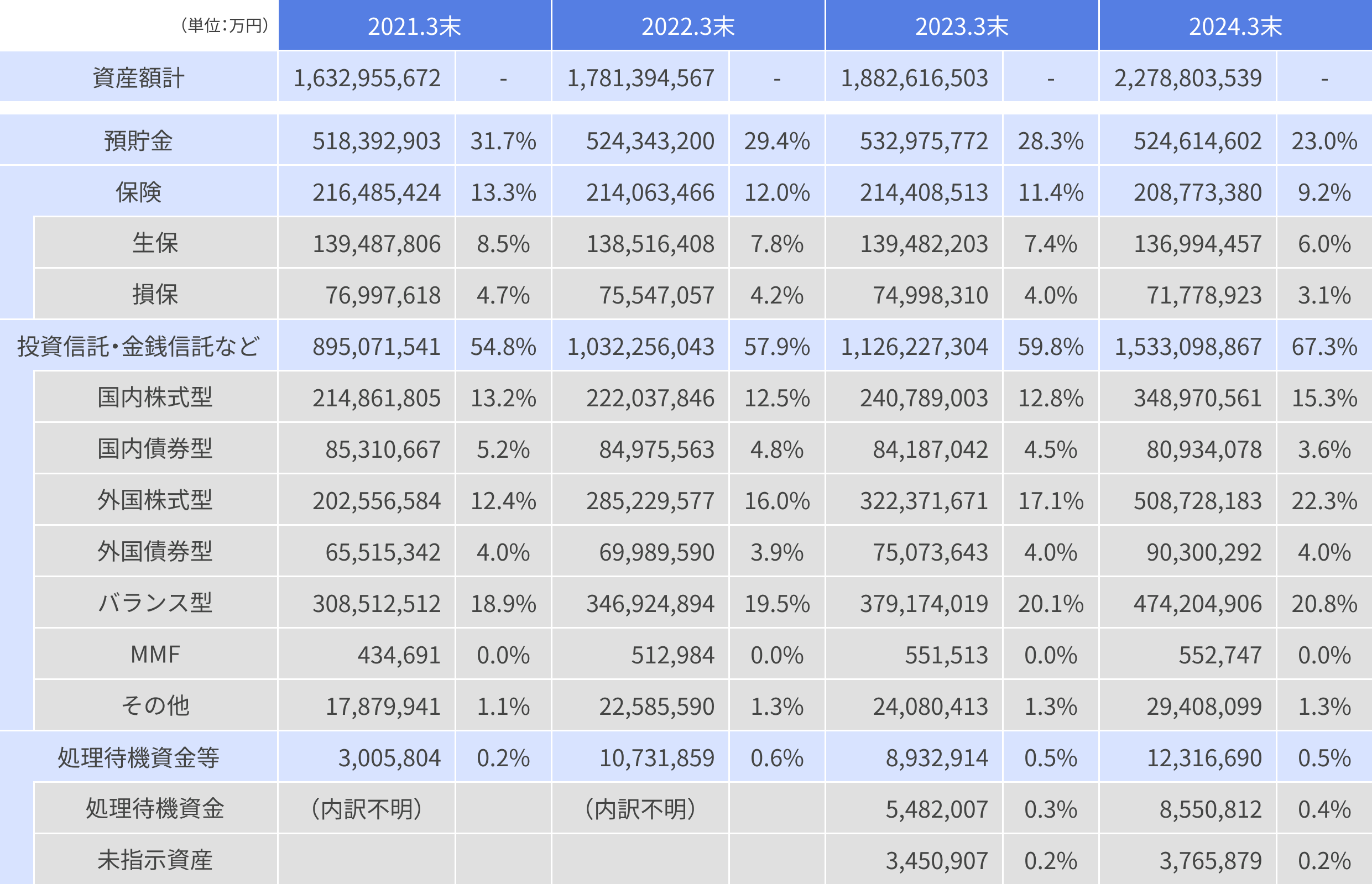 企業型確定拠出年金（企業型DC）運用商品選択状況.png