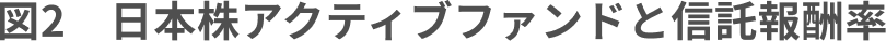 図2 日本株アクティブファンドと信託報酬率.png