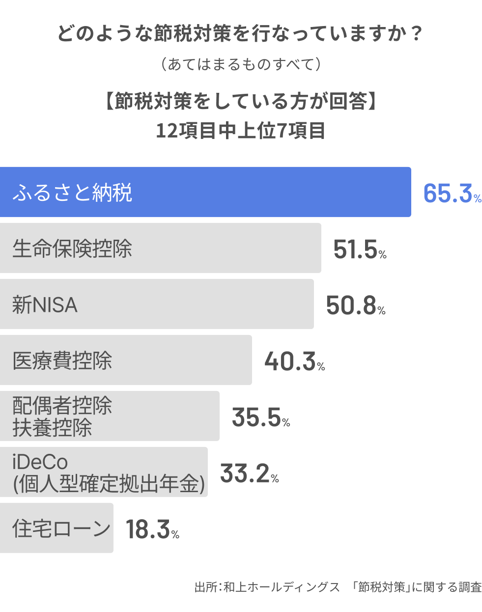 グラフ (15).png