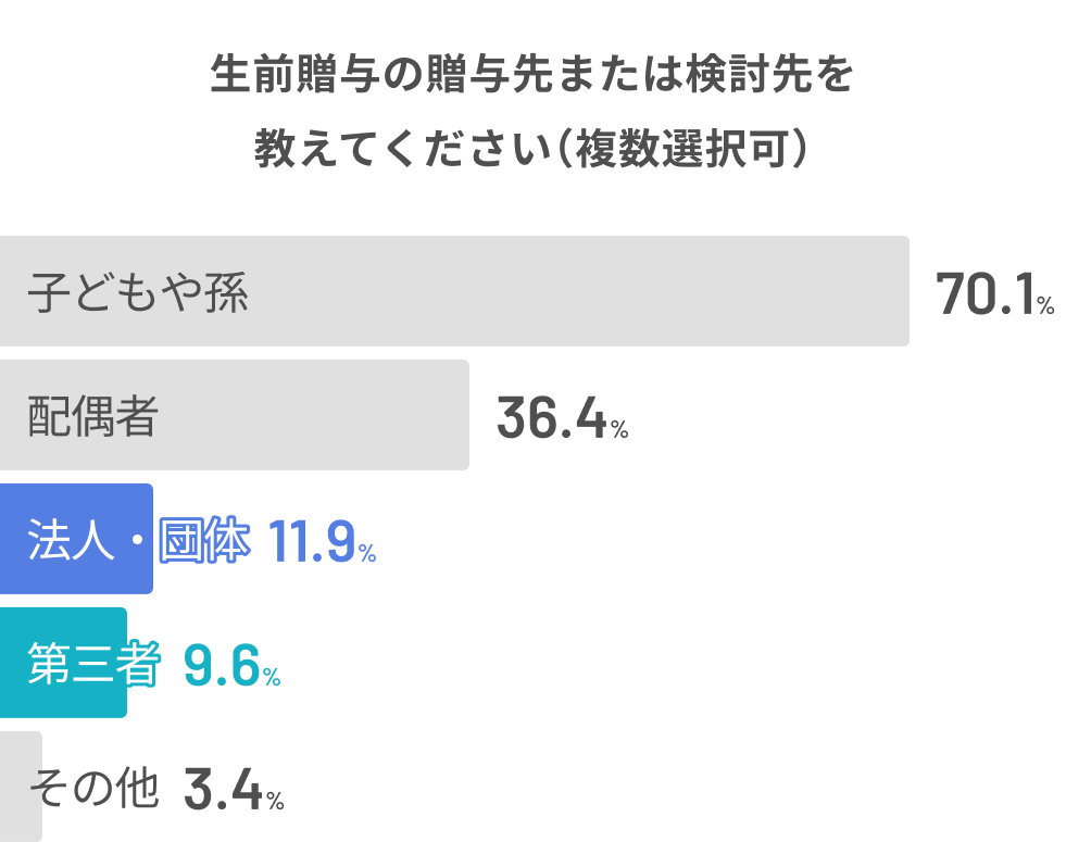グラフ (7).png