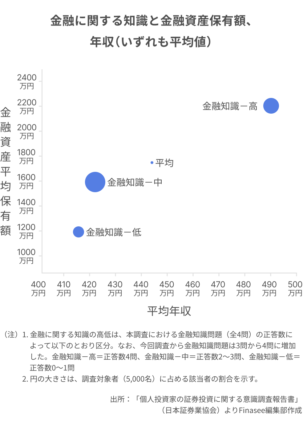 金融資産の保有額ランキング(全体).png