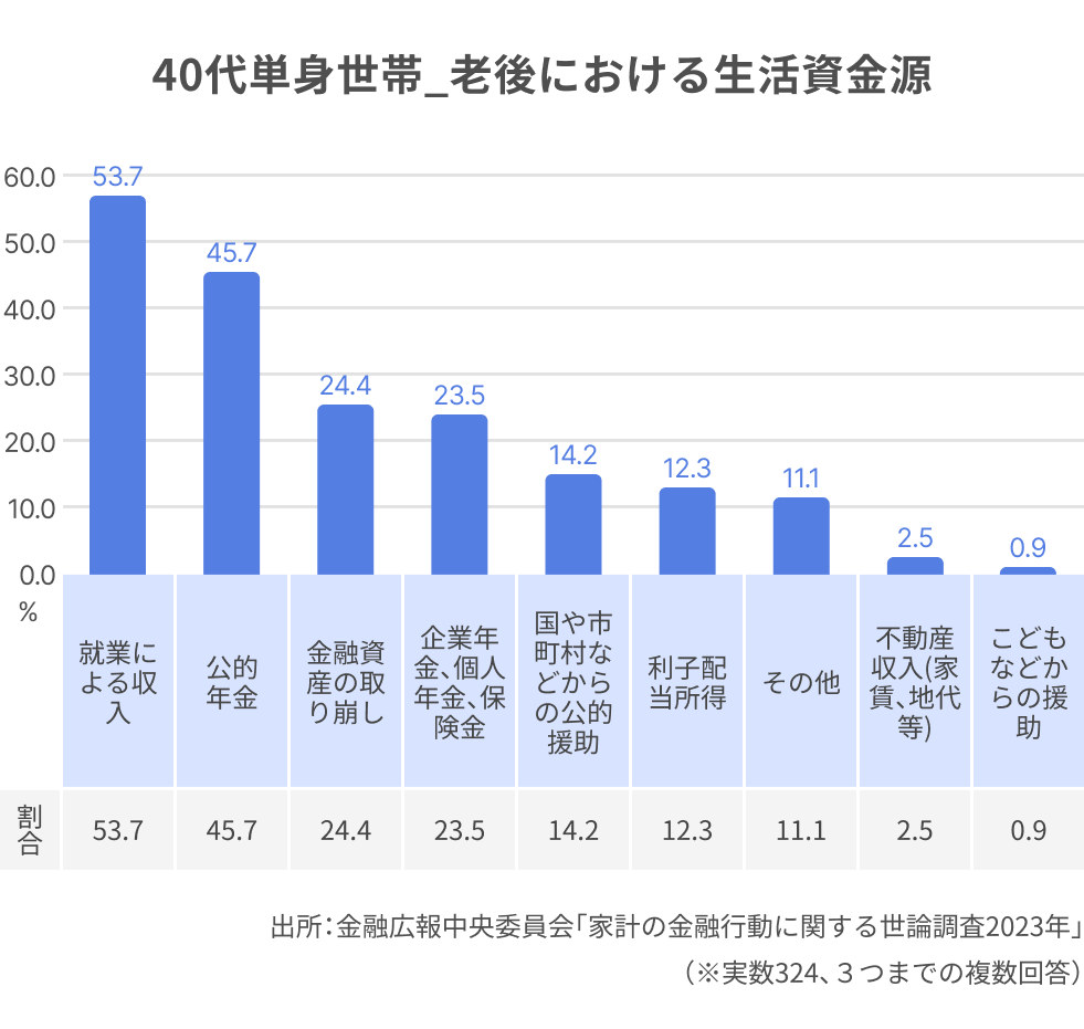 グラフ (49).png