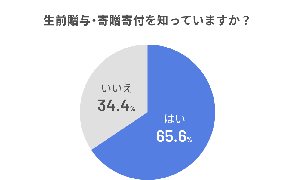グラフ (5).png