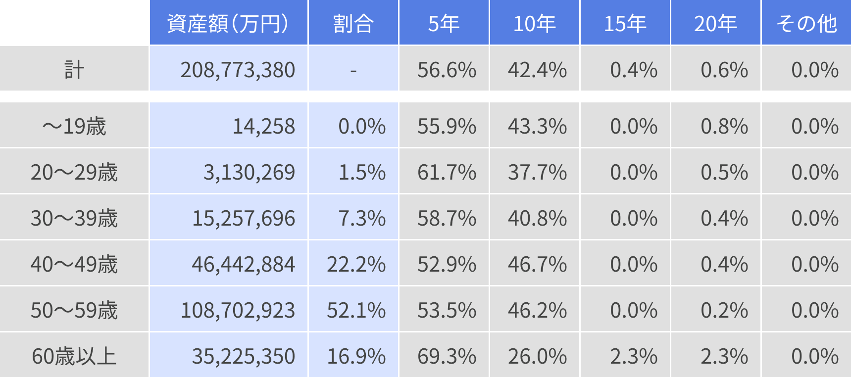企業型確定拠出年金（企業型DC）運用商品選択状況.png