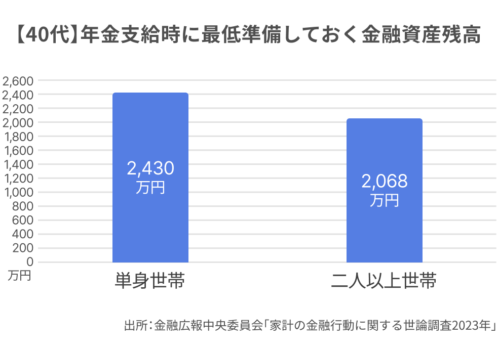 グラフ (40).png