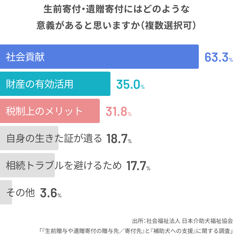 グラフ (4).png