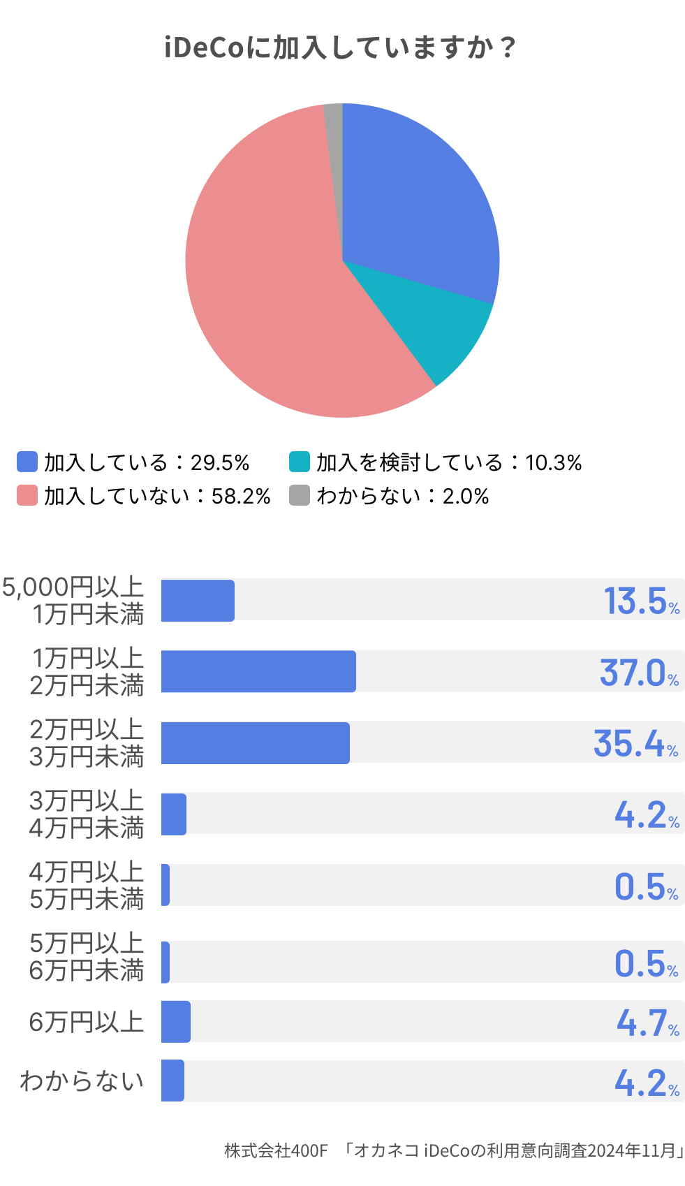 グラフ (7).png