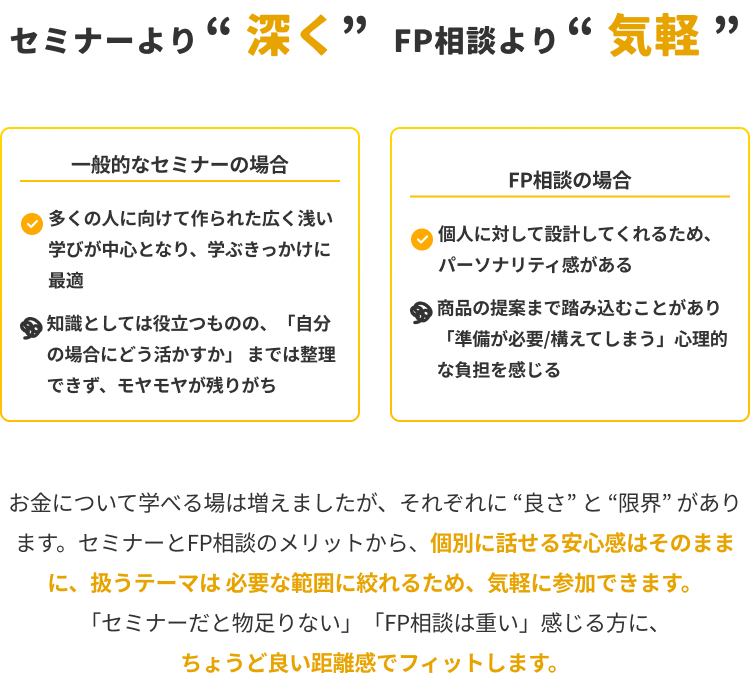 セミナーより“深く” FP相談より“気軽”。一般的なセミナーの場合：多くの人に向けた広く浅い学び、知識としては役立つものの「自分の場合にどう活かすか」まで整理できずモヤモヤが残りがち。FP相談の場合：個人に対して設計してくれるパーソナリティ感がある一方、商品の提案まで踏み込むことがあり心理的な負担を感じる。当サービスは、個別に話せる安心感はそのままに、扱うテーマは必要な範囲に絞れるため気軽に参加できます。