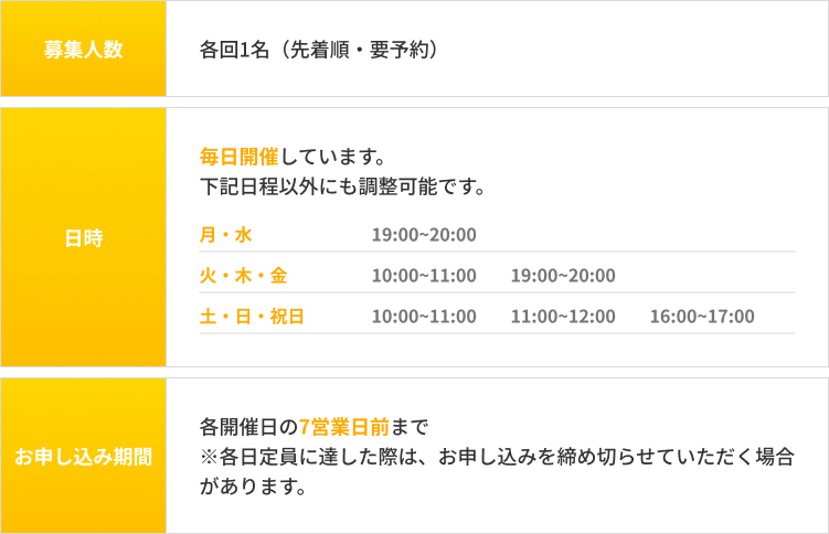 募集人数は各回1名（先着順・要予約）。日時は毎日開催（月〜日・祝の枠あり・調整可）。お申し込み期間は各開催日の7営業日前まで。