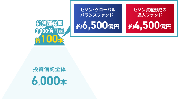 ファンドのグラフ