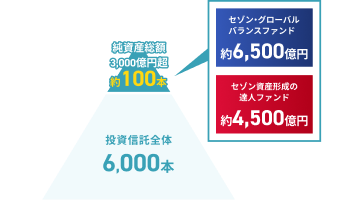 ファンドのグラフ