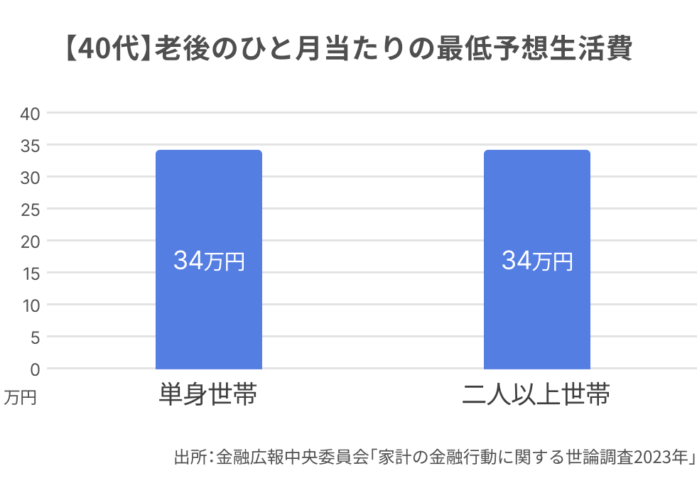 グラフ (34).png